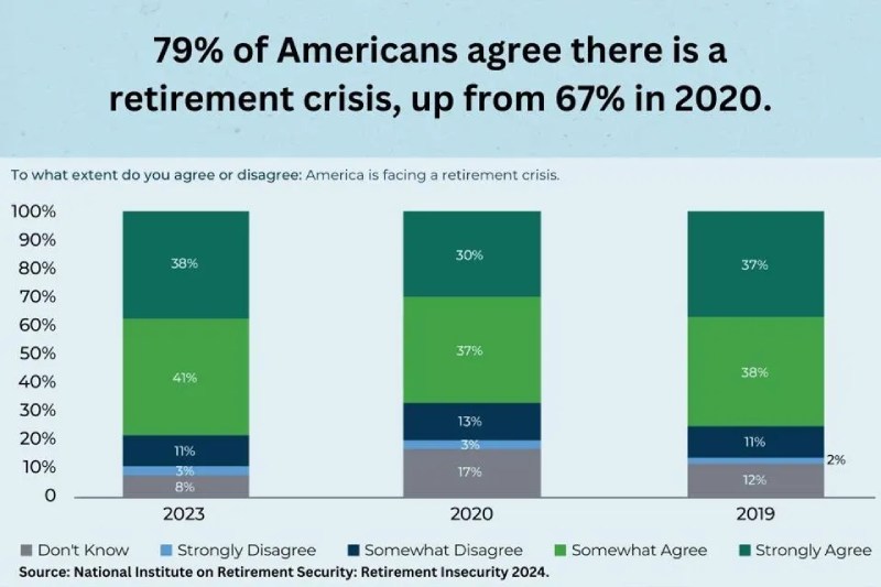 National Survey.